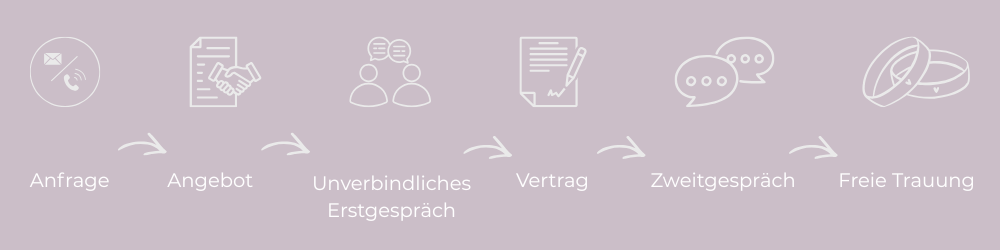 Ablauf_Freie Trauung_Isabelle Armani