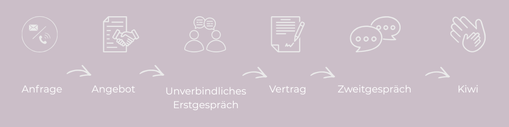 Ablauf_Kiwi_Isabelle Armani