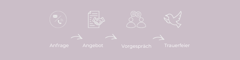 Ablauf_Trauerfeier_Isabelle Armani