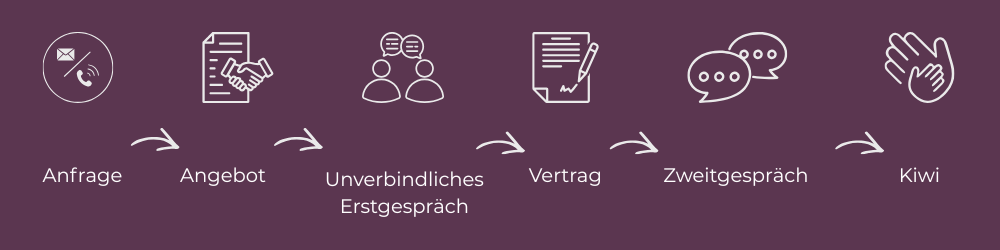 Ablauf Kinderwillkommensfest_Isabelle Armani