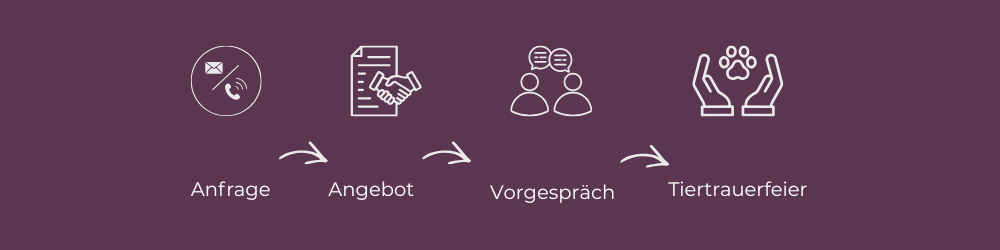 Ablauf Tiertrauerfeier_Freie Rednerin_Isabelle Armani