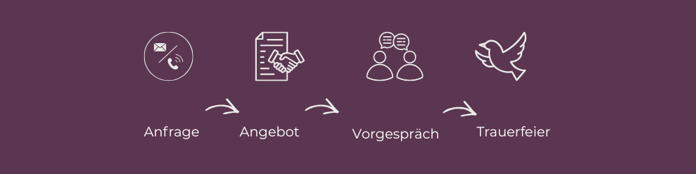 Ablauf Trauerfeier_Freie Rednerin_Isabelle Armani