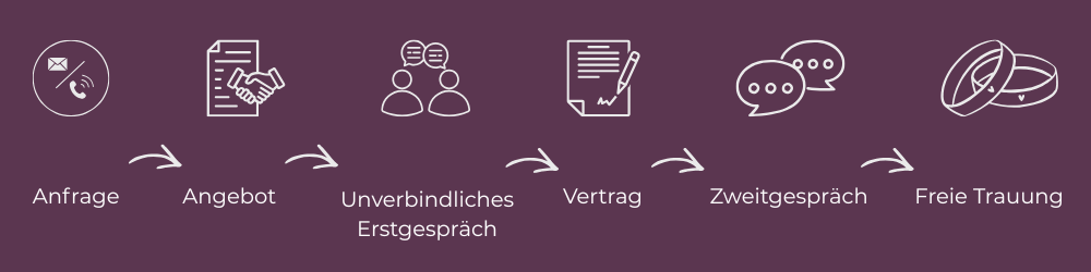 Ablauf Freie Trauung_Isabelle Armani